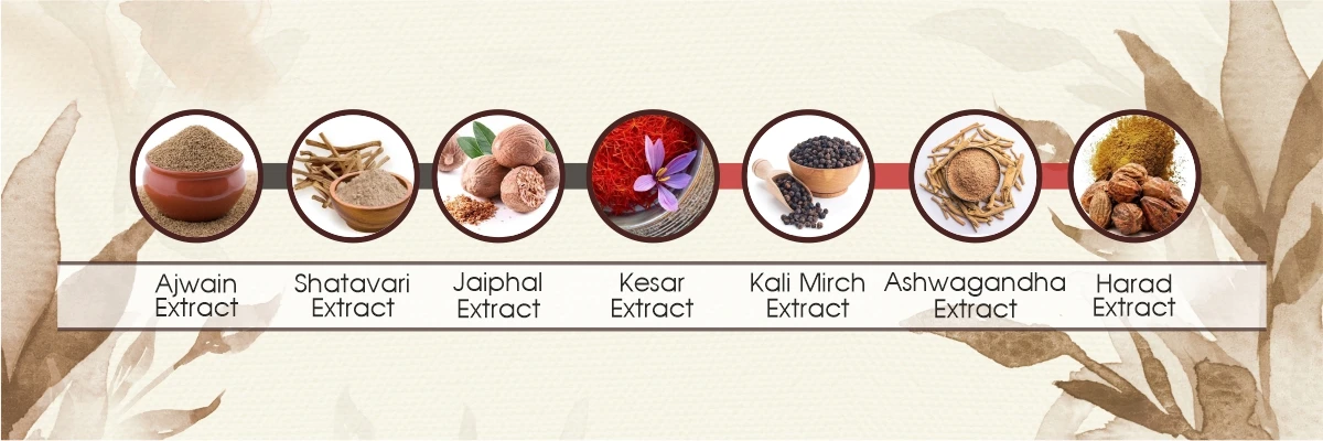 Ingredients of Orthofix Capsules