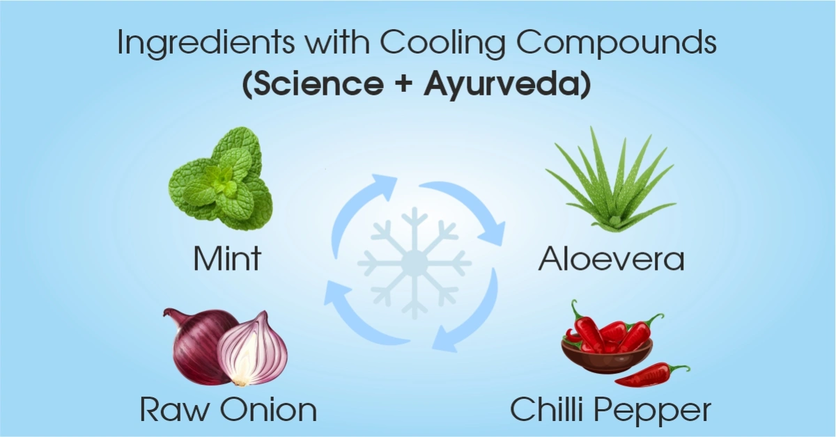 Ingredients with Cooling Compounds