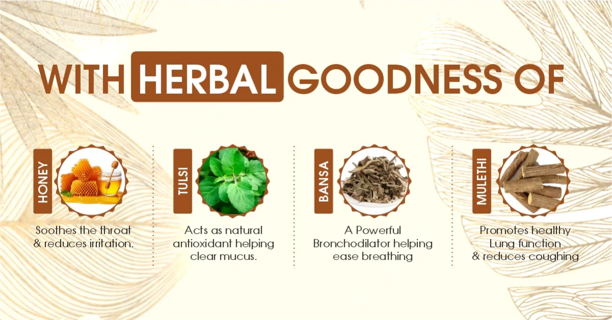 Ingredients of Herbal Cough Syrup