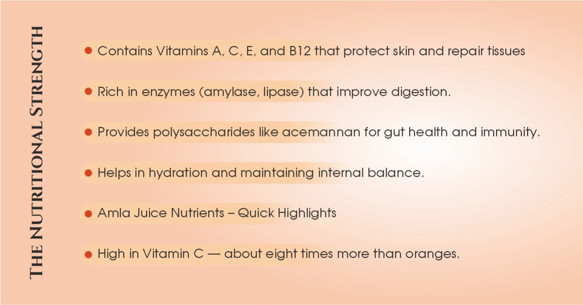 The Nutritional Strength Behind Aloe Vera and Amla Juice